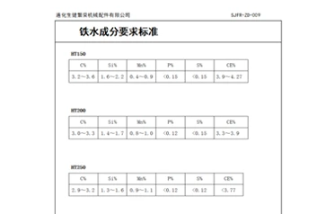 كيف يمكن التحكم في أداء مسبوكات الحديد الرمادي؟ تطبق Zunhua Shengjian Fanrong تحكمًا موحدًا في تكوين الحديد المنصهر.